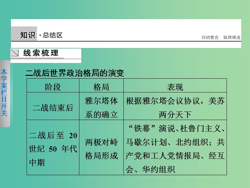 高中历史 专题九 当今世界政治格局的多极化趋势课件 人民版必修1.ppt_第2页