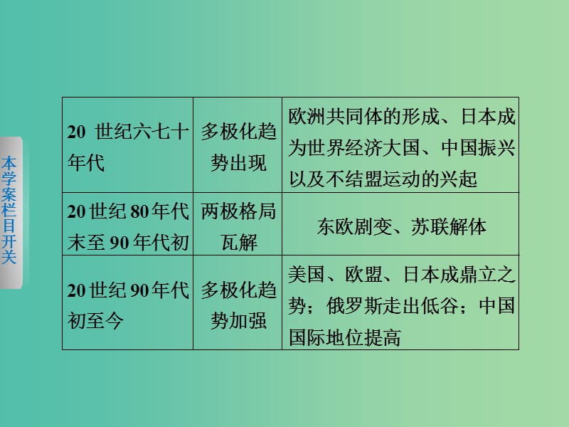 高中历史 专题九 当今世界政治格局的多极化趋势课件 人民版必修1.ppt_第3页