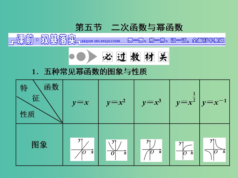 高三数学一轮总复习第二章函数与基本初等函数Ⅰ第五节二次函数与幂函数课件理.ppt_第1页