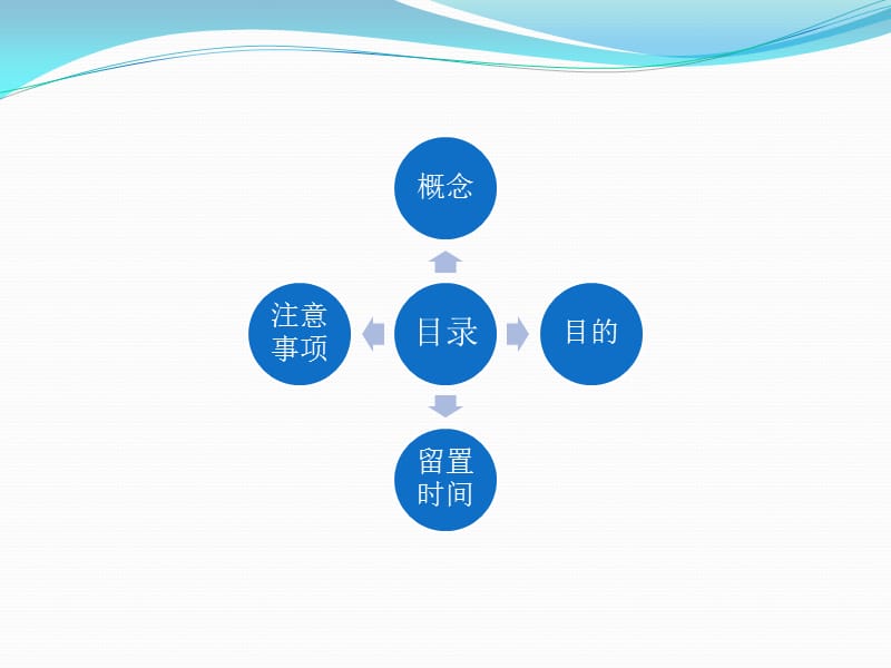 妇科各类手术留置尿管时间及注意事项.ppt_第2页