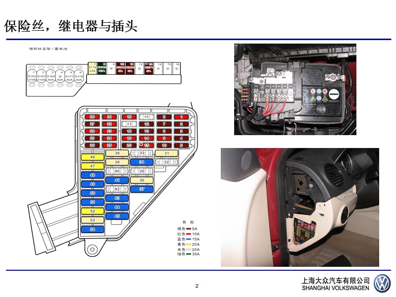 上海大众汽车电路图识读.ppt_第3页