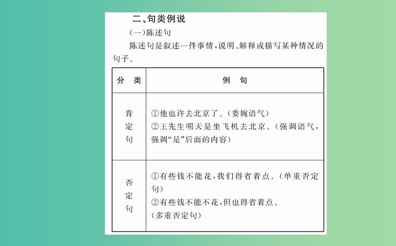 高中语文 第三单元 基础语法衔接补习课件 新人教版必修2.ppt_第3页