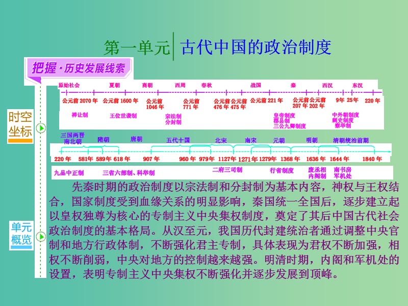 高考历史一轮总复习 第1讲 商周的政治制度和秦朝中央集权制度的形成课件 新人教版.ppt_第1页