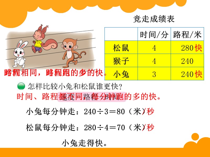 北师大版四年级数学上册路程、时间与速度课件.ppt_第2页