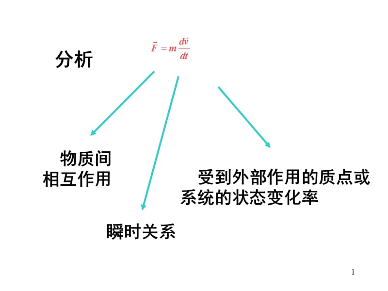 大学物理动量动量定理.ppt_第1页