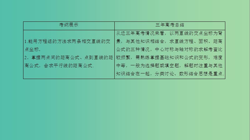 高考数学一轮复习 第八章 平面解析几何 8-2 直线的交点坐标与距离公式课件 文.ppt_第3页