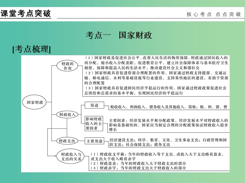 高考政治一轮复习 第三单元 收入与分配 2 财政与税收课件 新人教版必修1.ppt_第2页