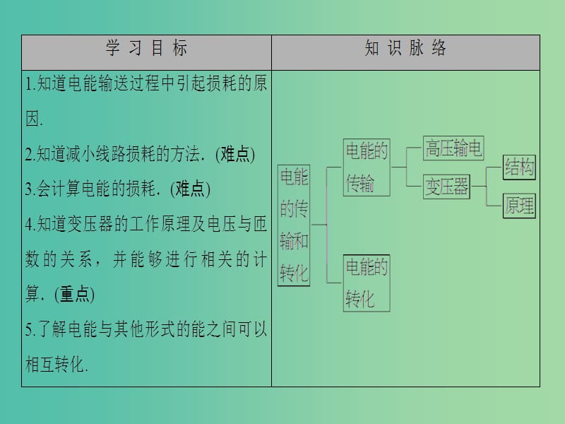 高中物理第3章电路与电能传输3电能的传输4电能的转化及应用课件教科版.ppt_第2页