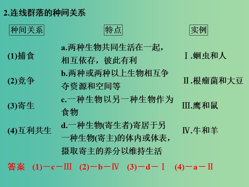 高考生物一轮复习 第九单元 第30讲 群落的结构与群落演替课件.ppt_第3页