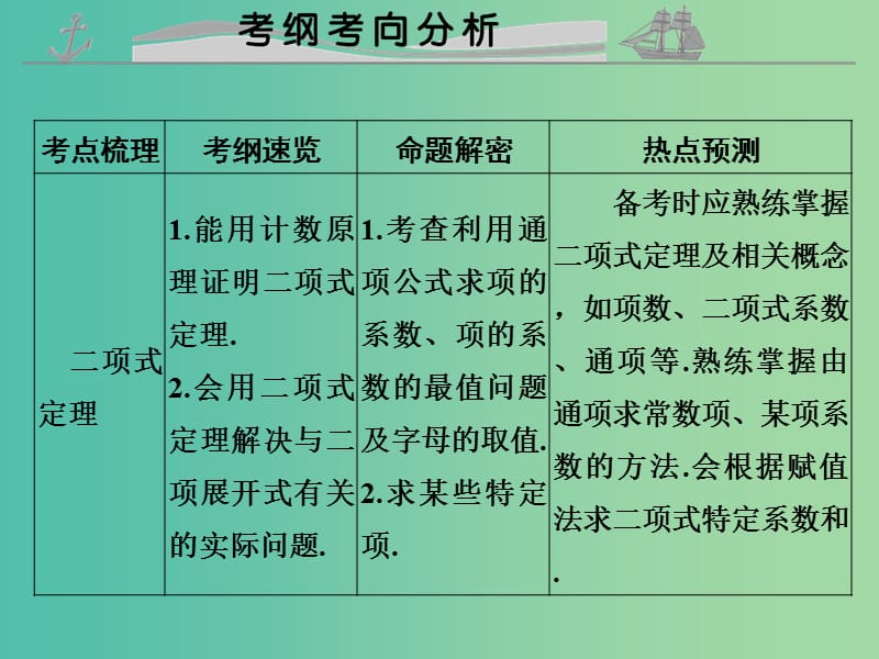 高考数学复习 第十章 第二节 二项式定理及其应用课件 理.ppt_第2页