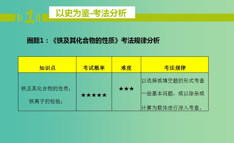 高一化学期中圈题16 铁及其化合物的主要性质课件.ppt_第3页