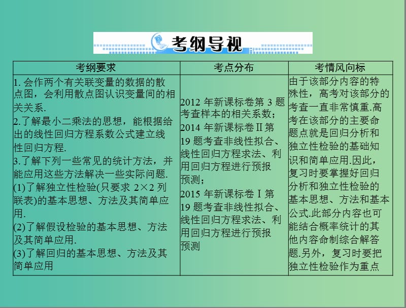 高考数学一轮总复习 第九章 概率与统计 第6讲 回归分析与独立性检验课件 文.ppt_第2页