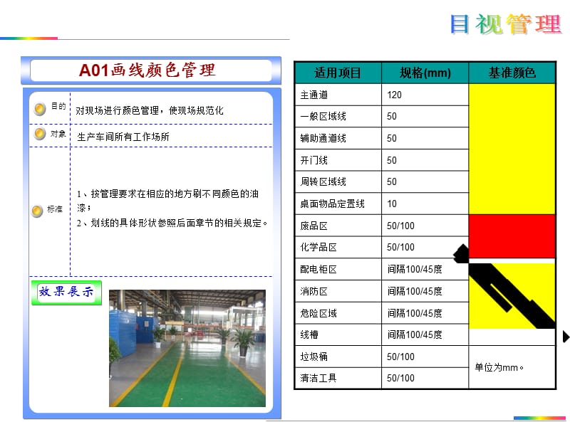 2016年工厂5S划线标准.ppt_第2页