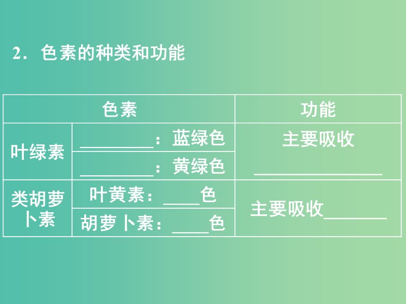 高考生物一轮复习 能量之源 光与光合作用课件.ppt_第3页