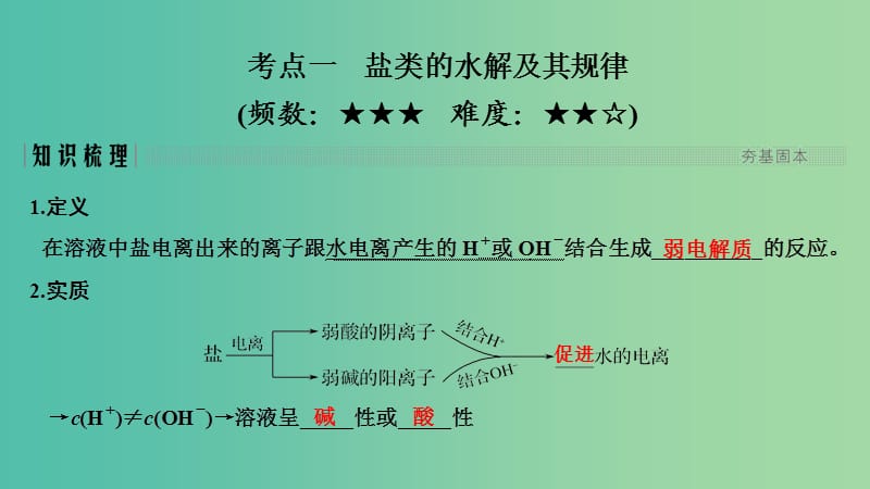 高考化学总复习第8章水溶液中的离子平衡第3讲盐类的水解配套课件新人教版.ppt_第2页