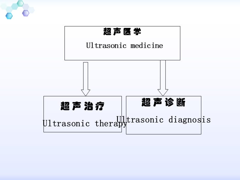 超声诊断物理特性及超声伪像_第3页