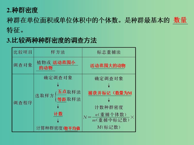 高考生物 第八单元 专题十九 种群与群落课件.ppt_第3页