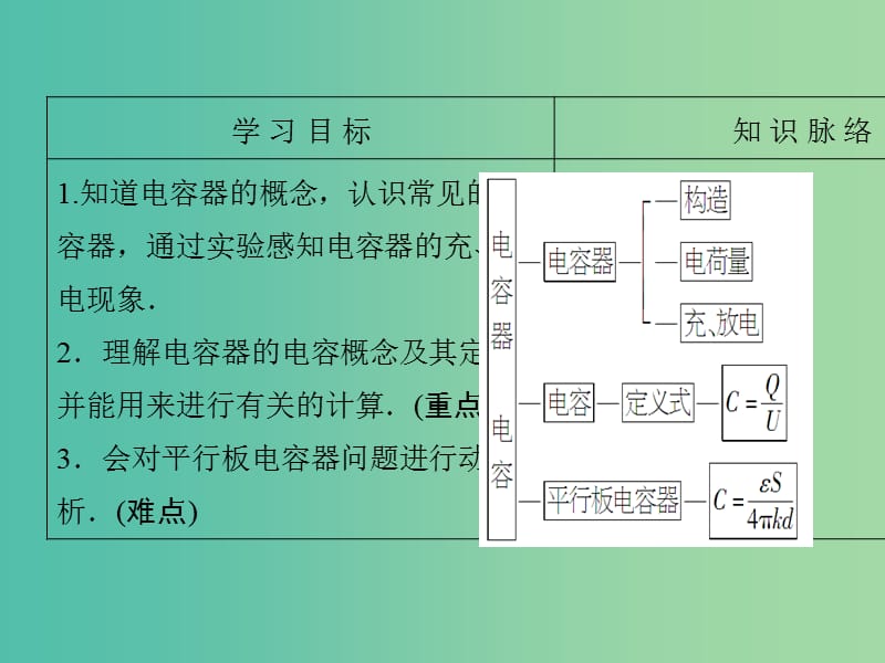 高中物理 第2章 电场与示波器 2.4 电容器 电容课件 沪科版选修3-1.ppt_第2页