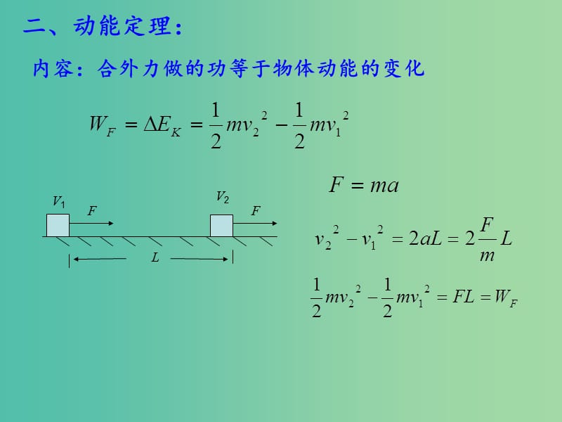 高考物理第一轮复习 动能定理及其应用课件 新人教版.ppt_第3页