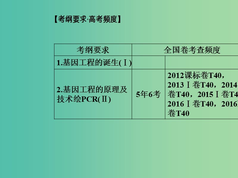 高考生物二轮专题复习专题七现代生物科技专题第1讲基因工程和细胞工程课件.ppt_第2页