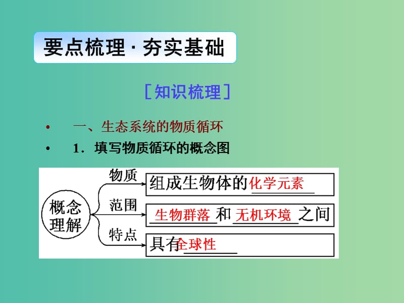 高考生物一轮总复习 第九单元 第四讲 生态系统的能量流动和物质循环、信息传递与稳定性课件.ppt_第2页