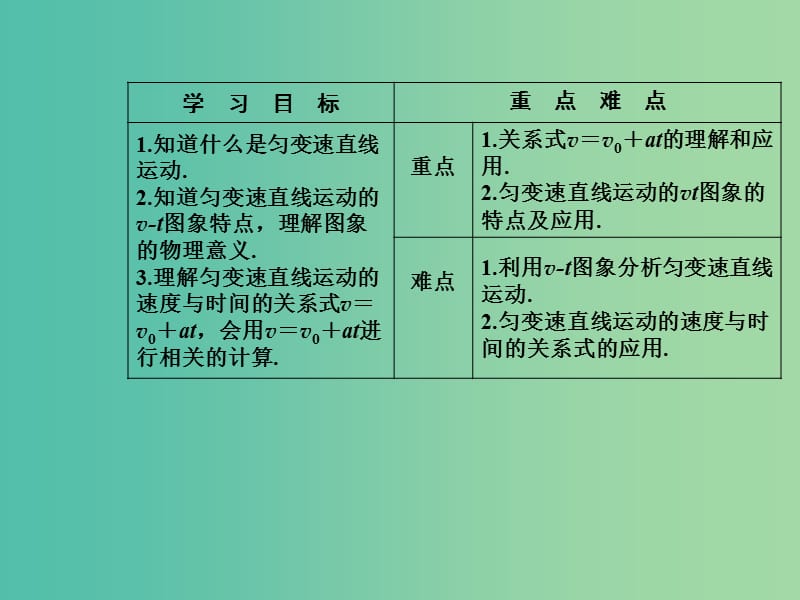 高中物理第二章匀变速直线运动的研究2匀变速直线运动的速度与时间的关系课件新人教版.ppt_第3页