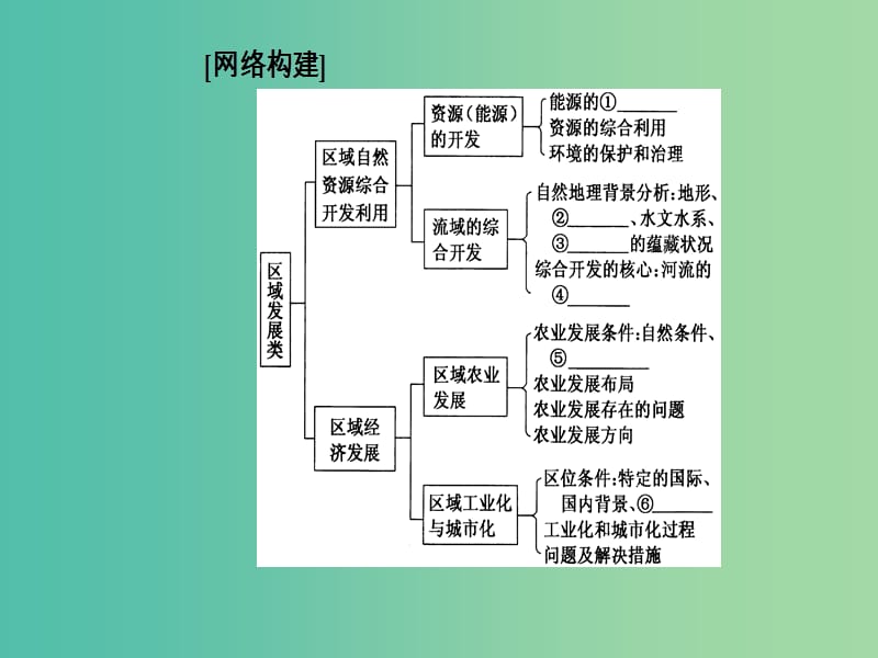 高考地理二轮专题复习专题九区域资源开发与区域经济发展1区域自然资源综合开发利用课件.ppt_第2页