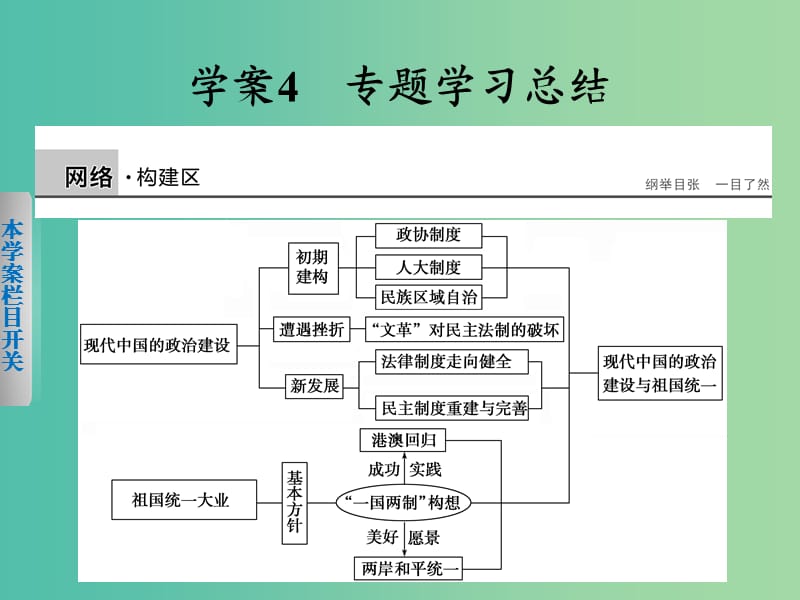 高中历史 专题四 现代中国的政治建设与祖国统一课件 人民版必修1.ppt_第1页