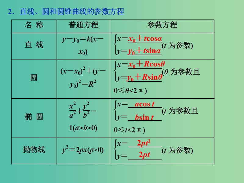 高考数学一轮复习选修部分坐标系与参数方程第2讲参数方程课件理北师大版.ppt_第3页