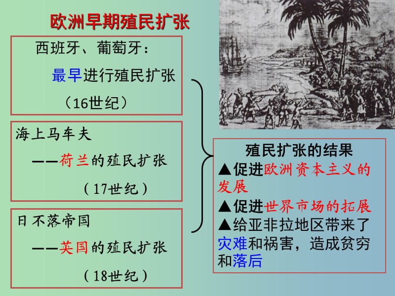 高中历史 第6课《殖民扩张和世界市场的拓展》课件 新人教版必修2.ppt_第1页