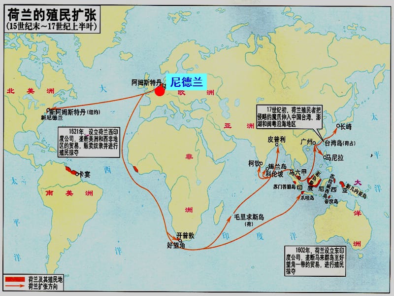 高中历史 第6课《殖民扩张和世界市场的拓展》课件 新人教版必修2.ppt_第3页