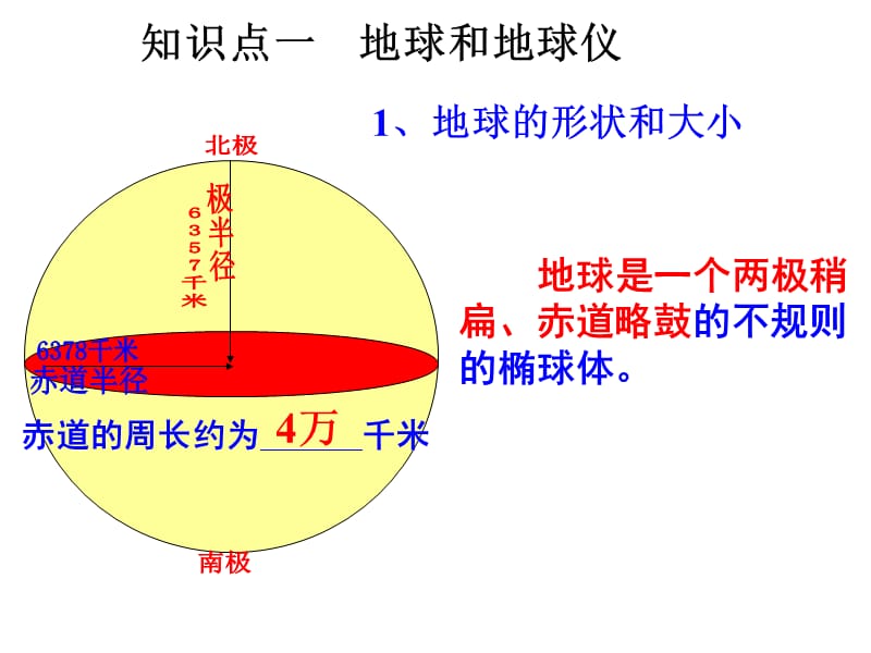 2016年高三一轮复习-地球与地图.ppt_第2页