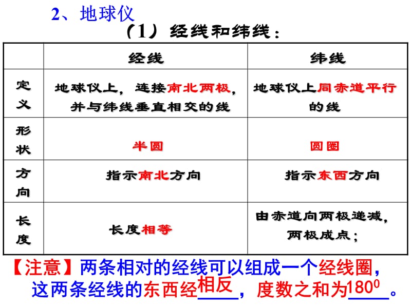 2016年高三一轮复习-地球与地图.ppt_第3页