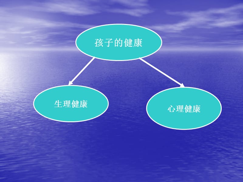 《岁儿童心理营养》PPT课件.ppt_第2页