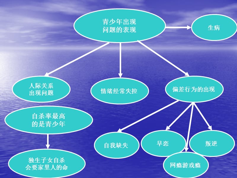 《岁儿童心理营养》PPT课件.ppt_第3页