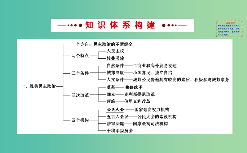 高中历史专题六古代希腊罗马的政治文明阶段复习课件人民版.ppt_第2页