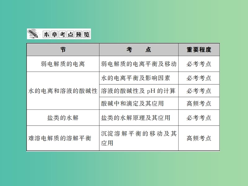 高中化学 3.1.1 强弱电解释课件 新人教版选修4.ppt_第2页