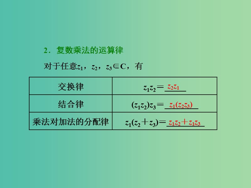 高中数学 3.2.2 复数代数形式的乘除运算课件 新人教A版选修2-2.ppt_第3页