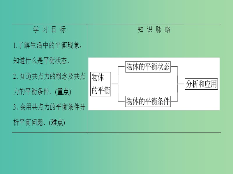 高中物理 第4章 怎样求合力与分力 4.3 共点力的平衡及其应用课件 沪科版必修1.ppt_第2页