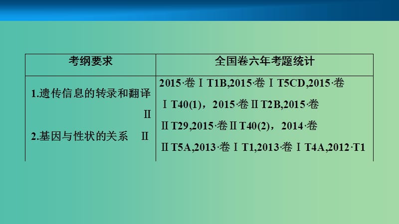 高考生物大一轮复习第五单元遗传的分子基础第3讲基因的表达课件.ppt_第2页