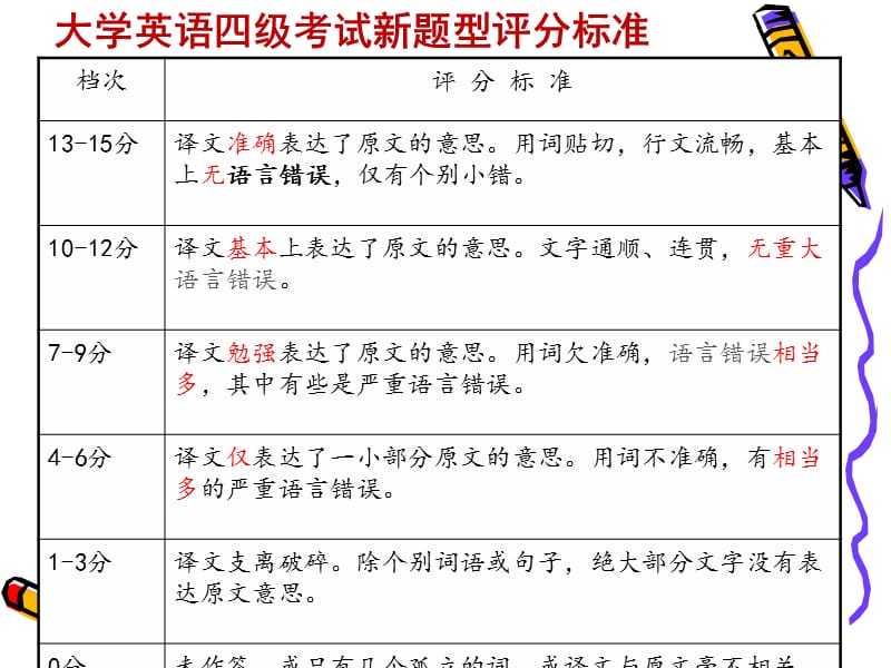 大学英语四级翻译辅导.ppt_第3页