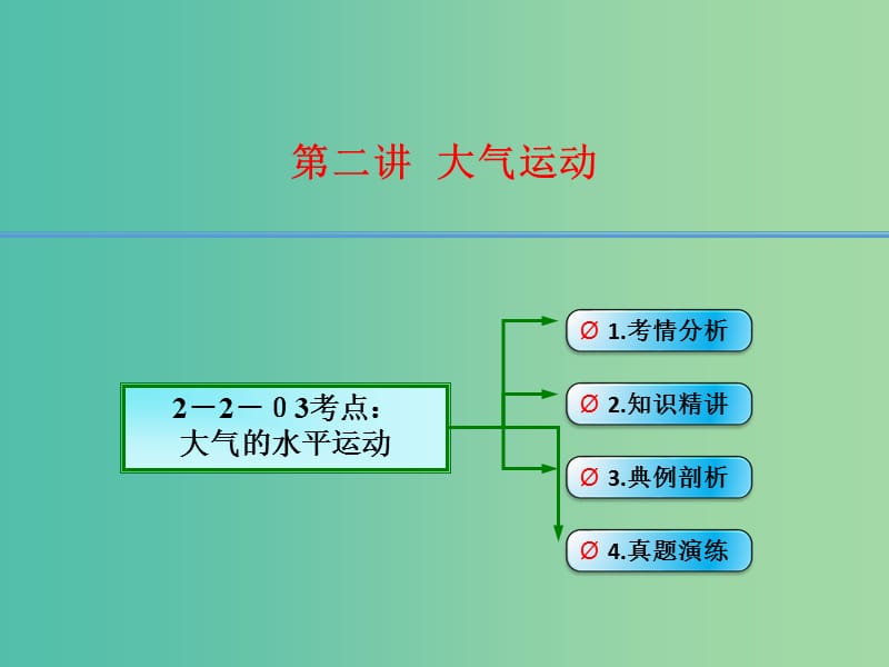 高考地理大一轮总复习 2.2.3大气的水平运动（风）课件.ppt_第1页