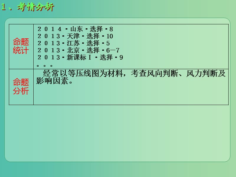 高考地理大一轮总复习 2.2.3大气的水平运动（风）课件.ppt_第2页