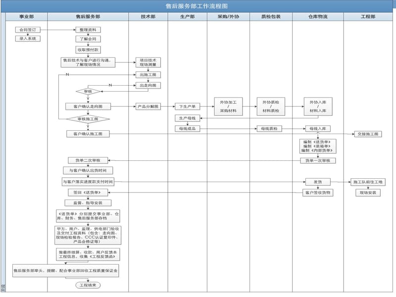 售后服务工作流程.ppt_第2页