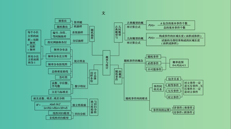 高考数学二轮复习专题7概率与统计第1讲统计与统计案例课件.ppt_第3页