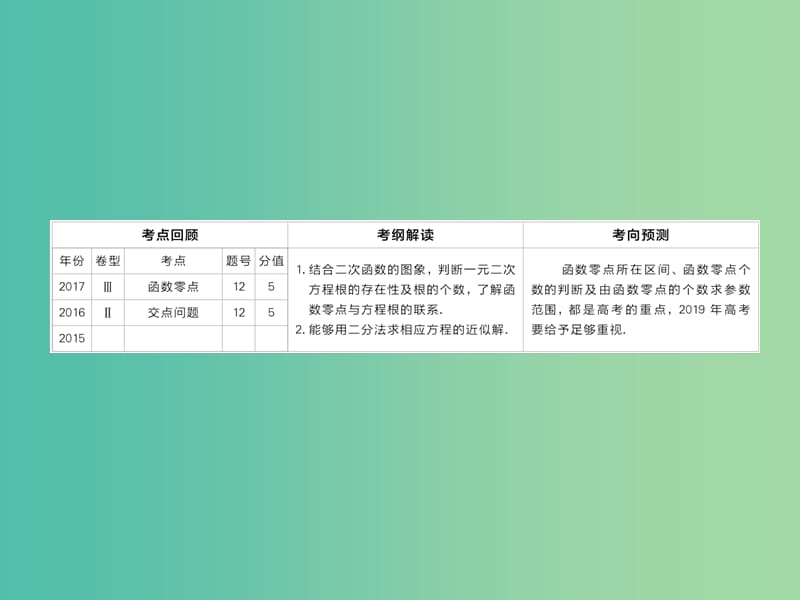 高考数学一轮复习第2章函数导数及其应用第8讲函数与方程课件.ppt_第2页