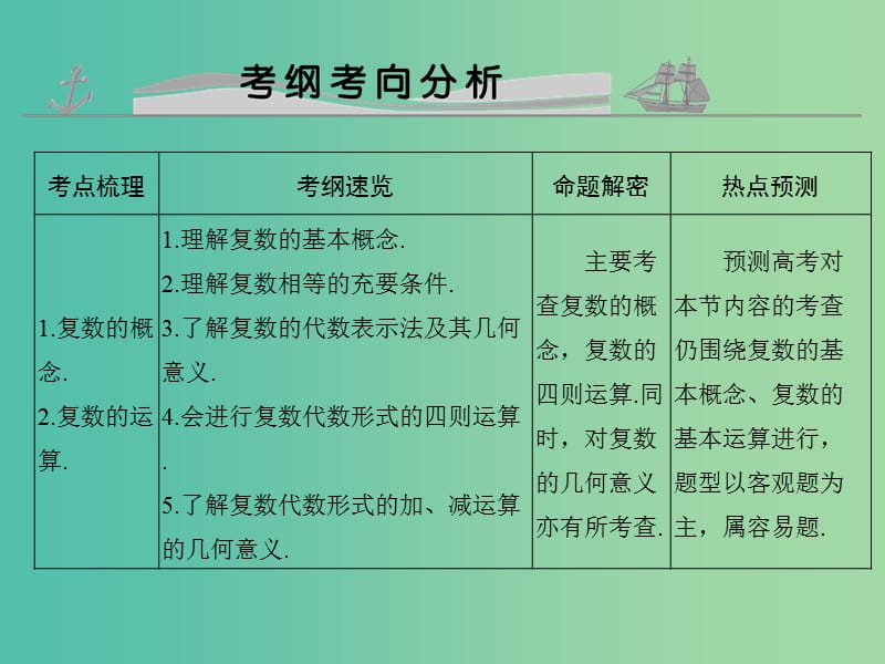 高考数学复习 第五章 第三节 数系的扩充与复数的引入课件 文.ppt_第2页