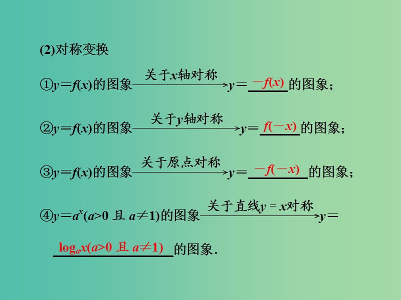 高三数学一轮总复习第二章函数与基本初等函数Ⅰ第四节函数的图象课件理.ppt_第3页