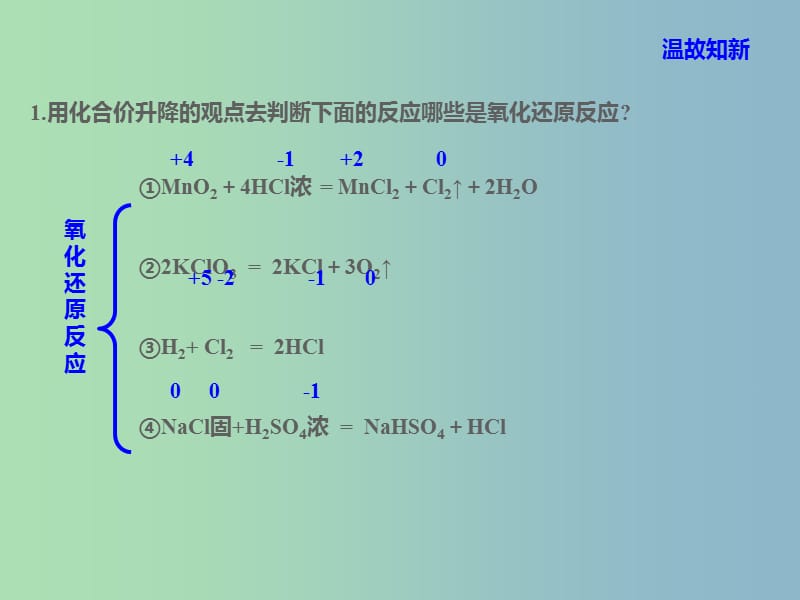 高中化学 2.1.4氧化剂和还原剂同课异构课件 苏教版必修1.ppt_第1页