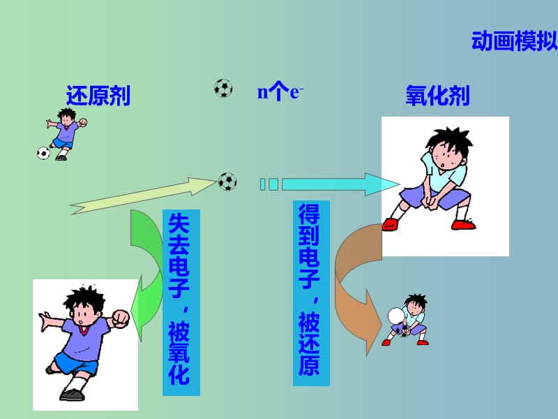 高中化学 2.1.4氧化剂和还原剂同课异构课件 苏教版必修1.ppt_第3页